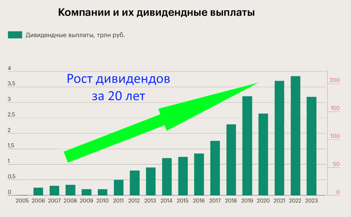 Я – дивидендный инвестор и инвестирую только в акции, которые выплачивают стабильные дивиденды выше уровня официальной инфляции (свыше 7.7%).